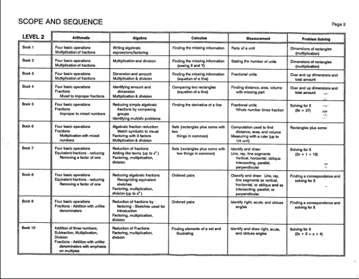 Module One