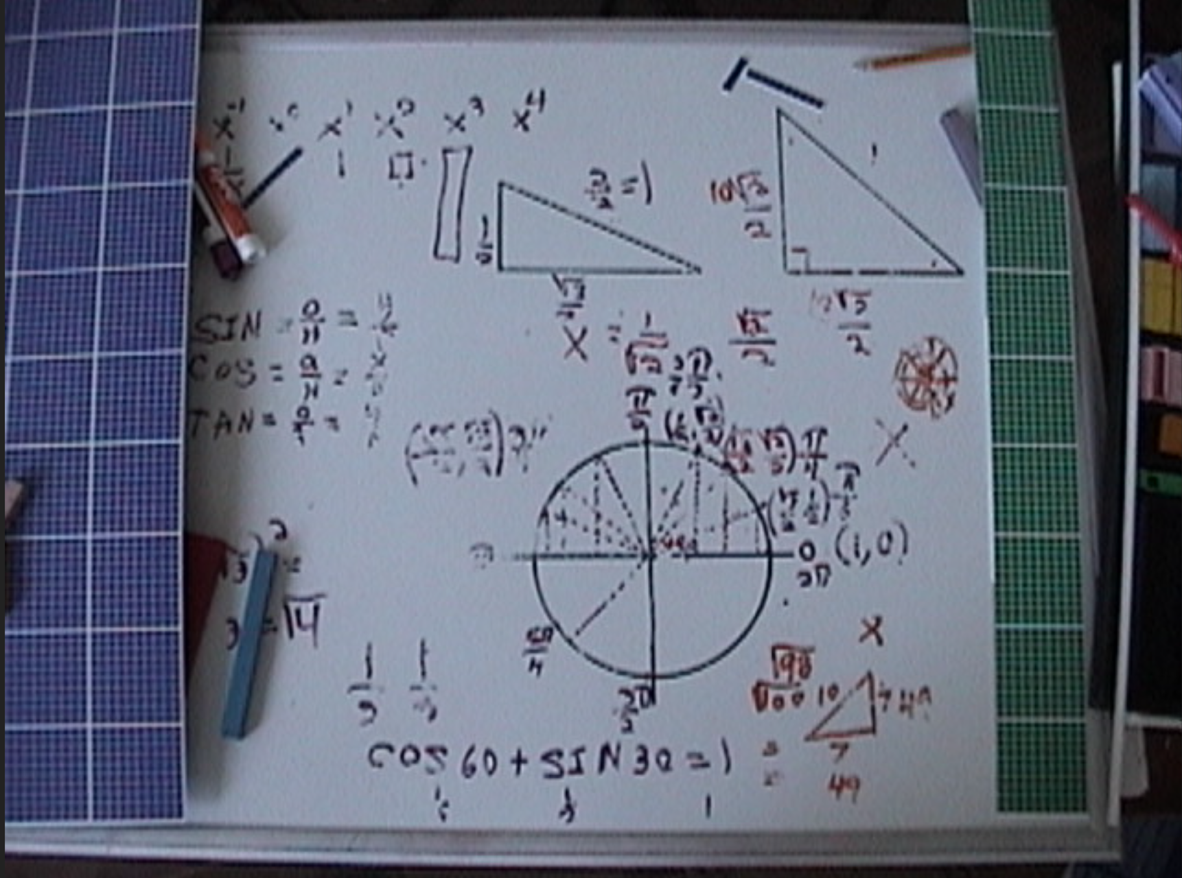 Unit circle