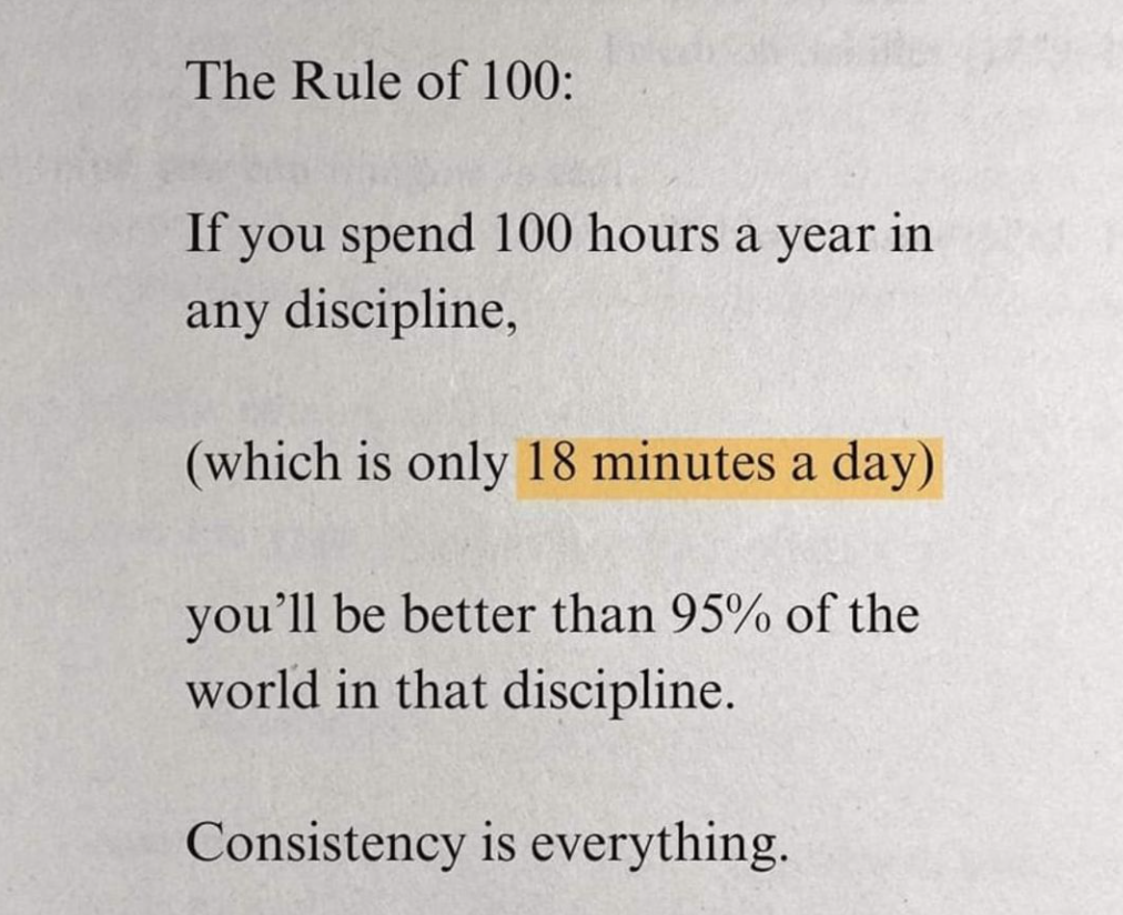 Rule Of 100