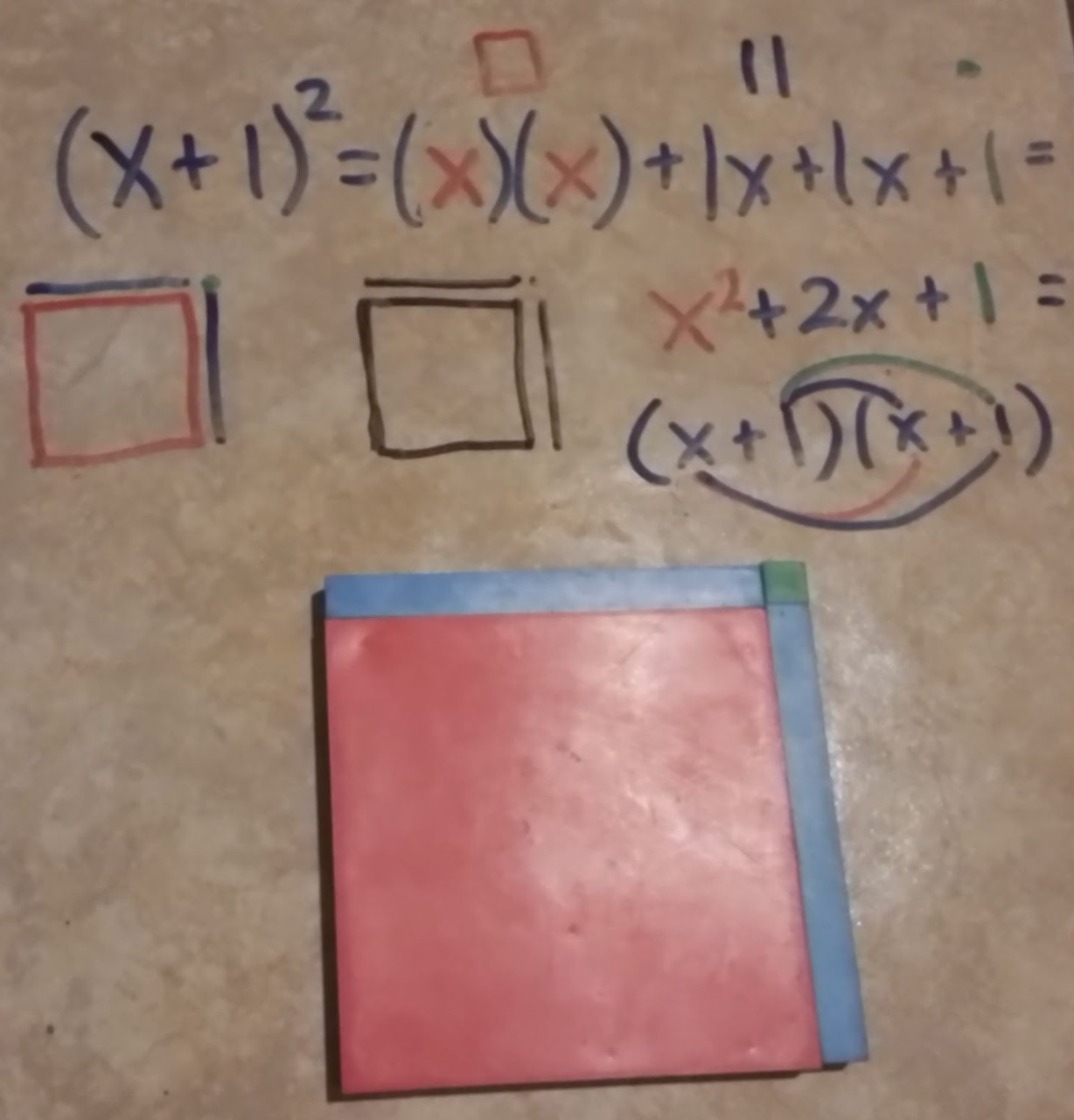 distributive blocks symbols x + ! squared