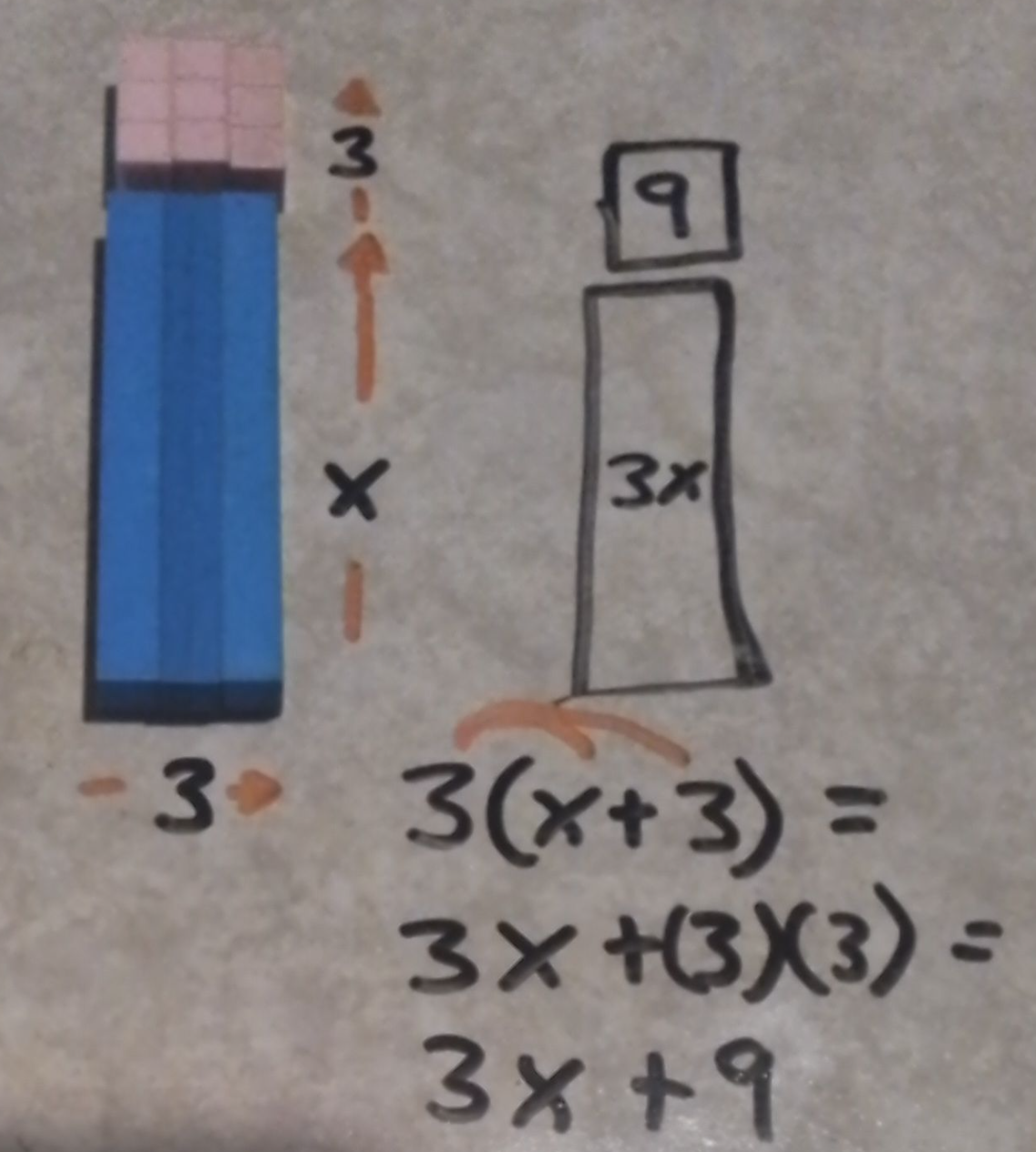 3(x+3) distributive